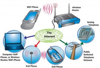 Giải pháp Wifi