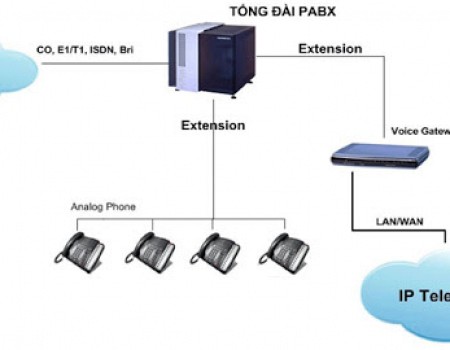 PBX SYSTEMS